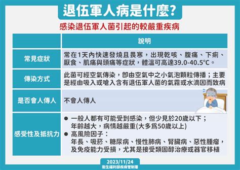 退伍軍人病|退伍軍人症之照護 